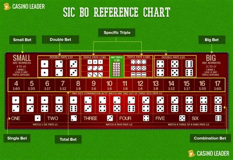sic bo game rules|SIC BO (MBS) Game Rules .
